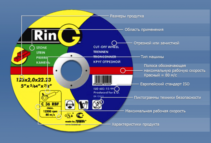 ООО Абразив инструмент