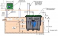 Система очистки сточных вод «MicroFast 075»