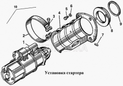 Установка стартера Т-170