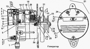 Генератор Т-170