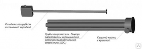 Нагреватель НБП-12 кВт