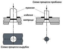 Высокоточный раскрой металлического листа (от 0,5 до 6,0мм.). Челябинск