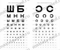 Таблица для проверки зрения Сивцева. Челябинск