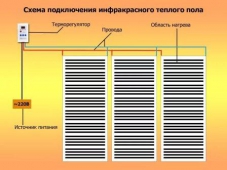 Инфракрасный теплый пол Hot-Film ширина 50 см
