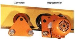 Тележка к тали модели CD (тележка для ворот) 1 т. холостая. Челябинск